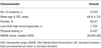 Association and Interaction Effects of Interleukin-12 Related Genes and Physical Activity on Cognitive Aging in Old Adults in the Taiwanese Population